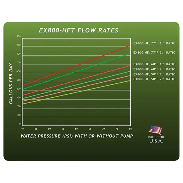 39005_-_growonix-ex800-flowrates-B.webp