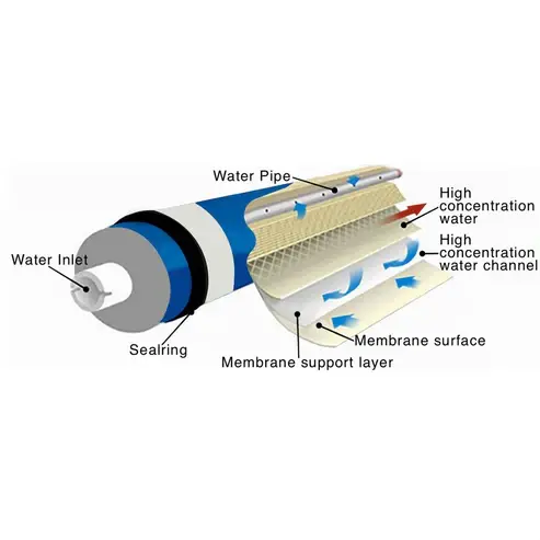 39042_-_gxm100-200_v3_flow_diagram-recovered_3_copy-B.webp