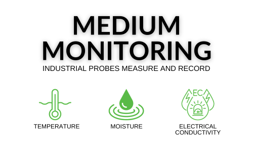 medium monitoring canobi smart grow