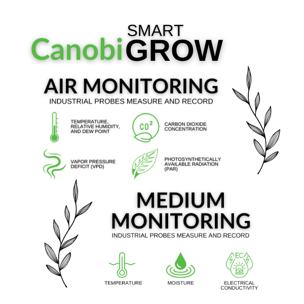 canobi smart grow